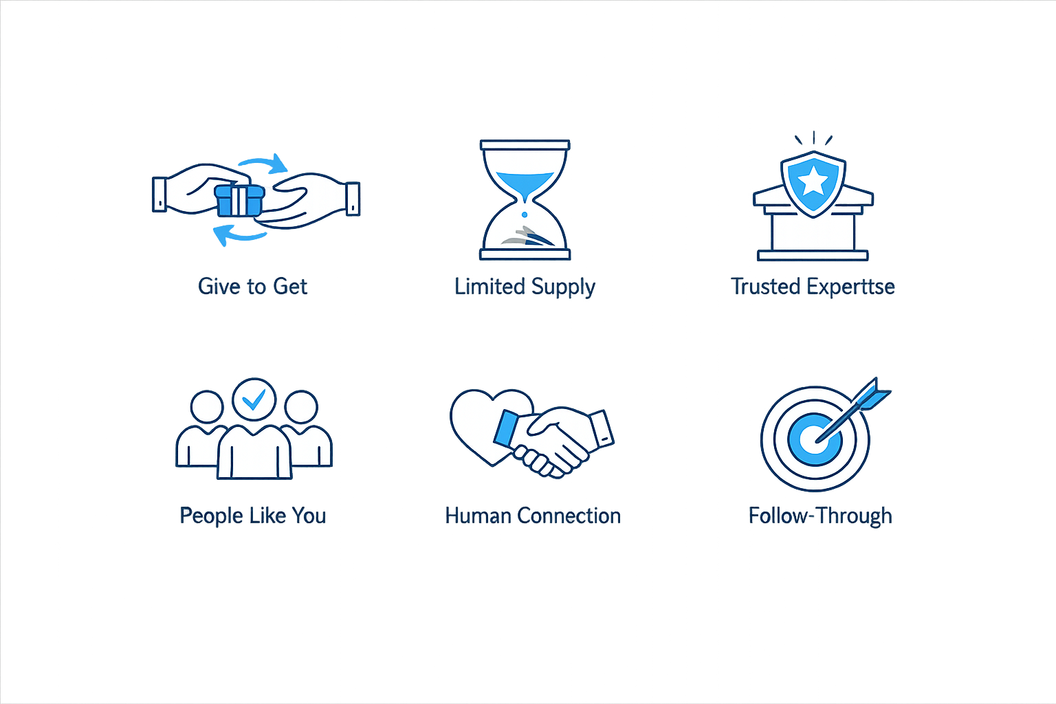 The Six Psychological Principles That Drive Campaign Performance