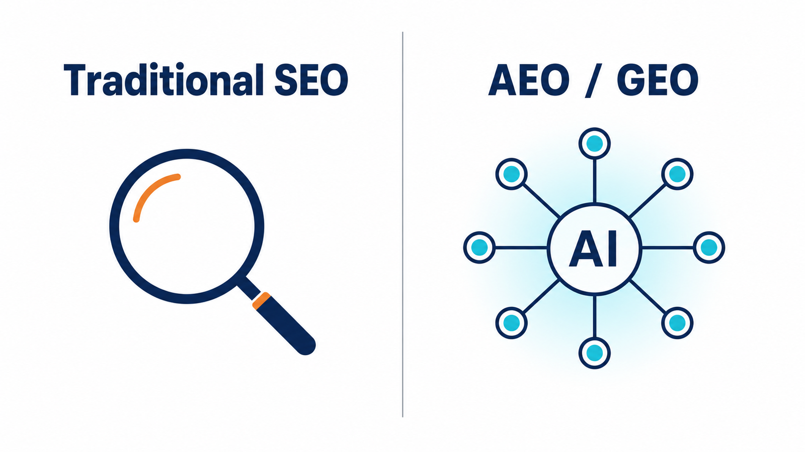 SEO versus AEO and GEO comparison