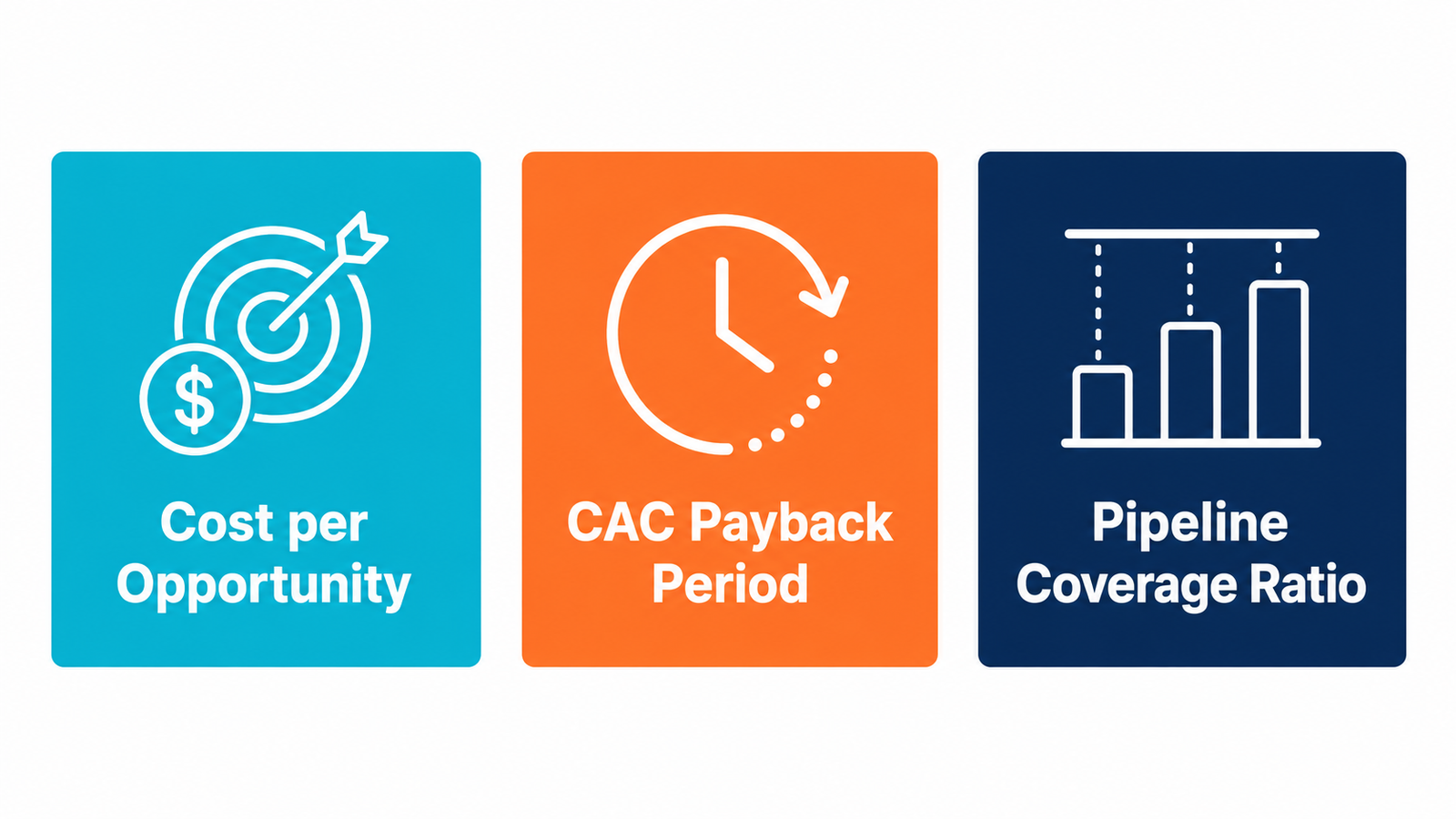 The three numbers CFOs respond to