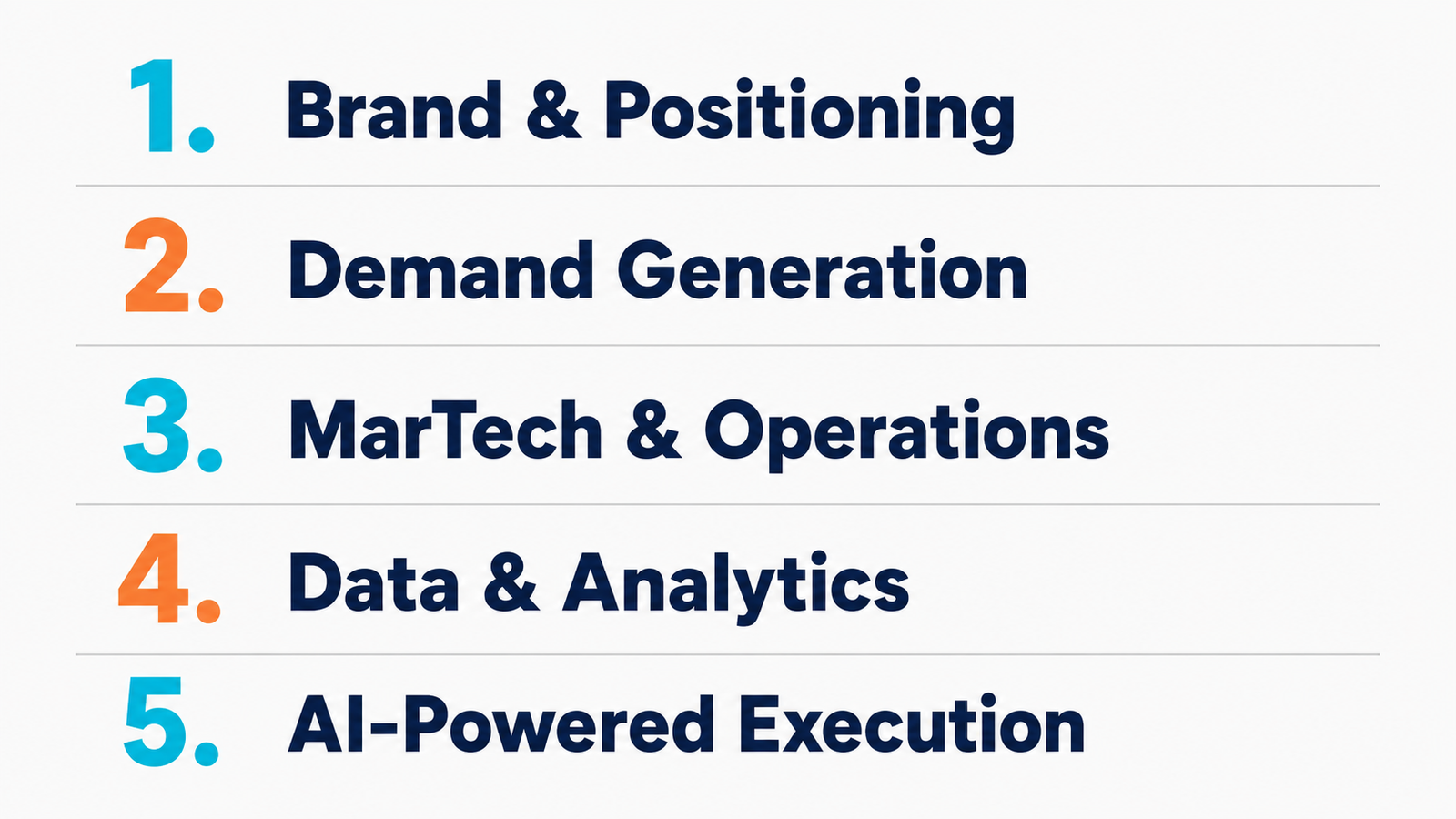 The five-part marketing operating framework