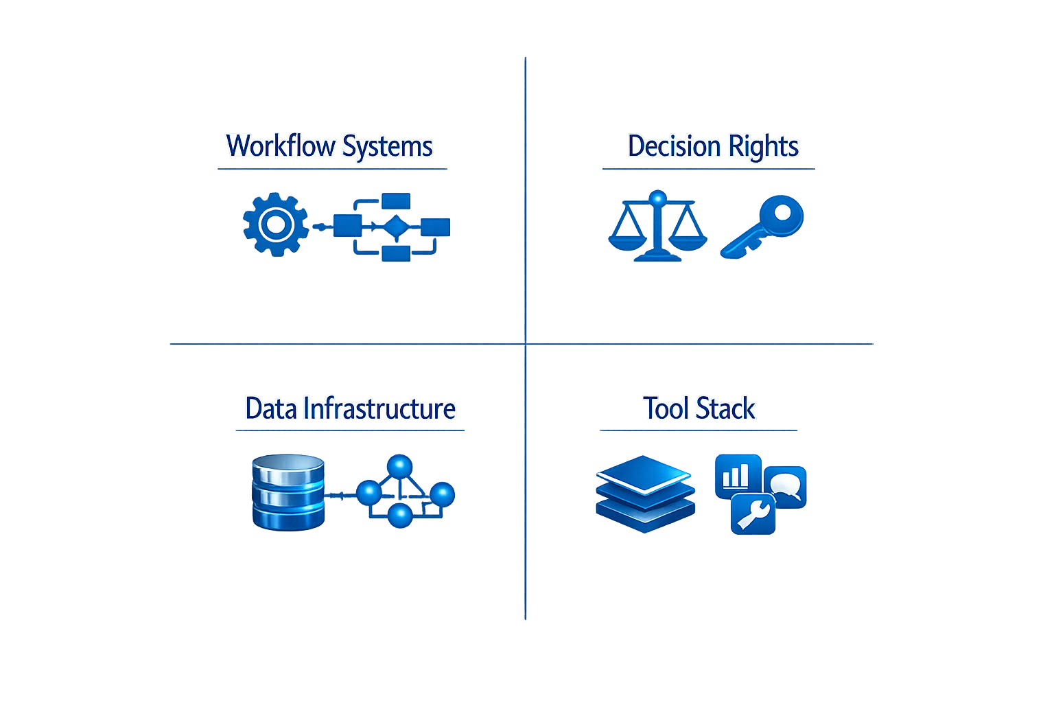 The Four Infrastructure Components of a High-Velocity Engine