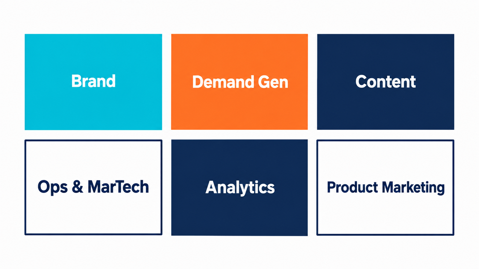 Marketing function coverage map