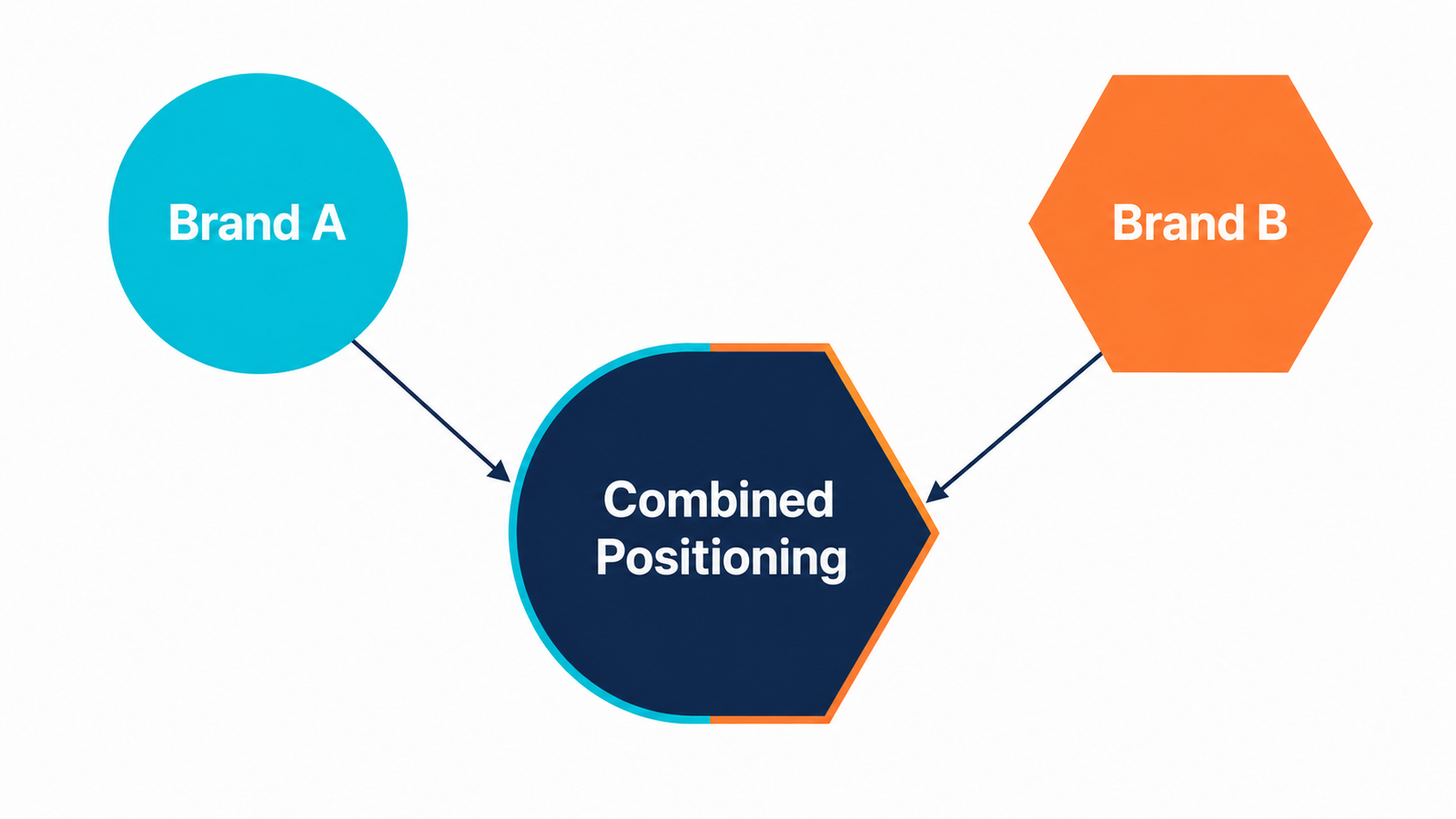 Mapping brand equity before a merger