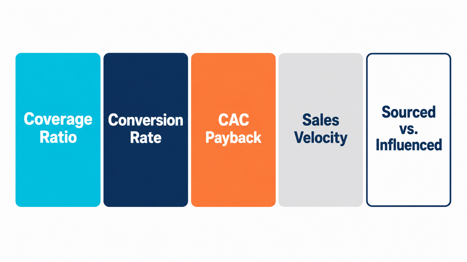 The five pipeline numbers every CMO should know