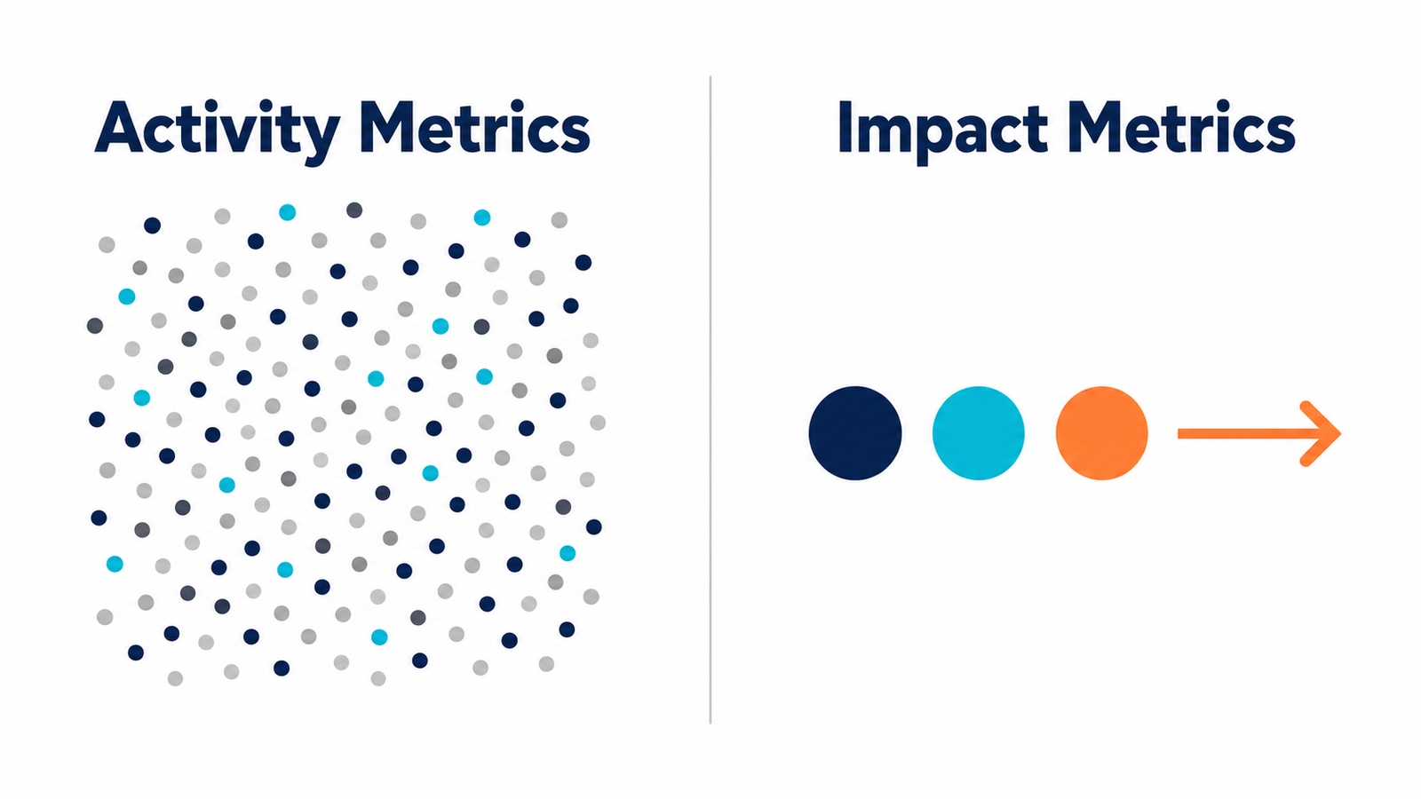 Signal versus noise in marketing reporting