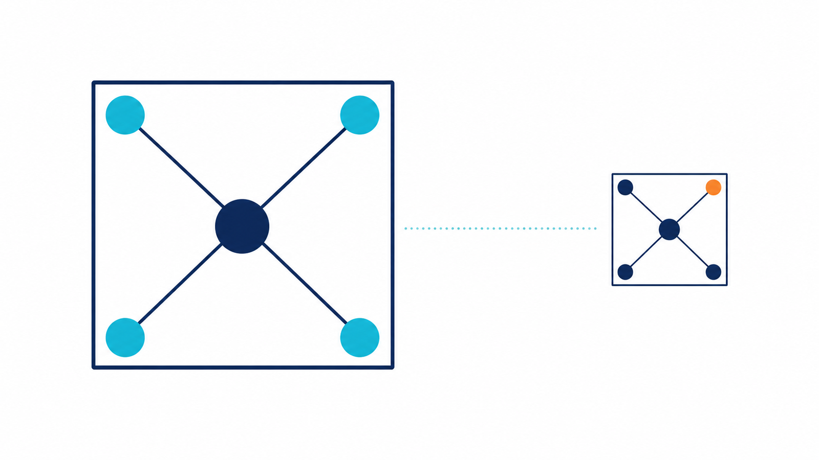 Enterprise frameworks at small business scale