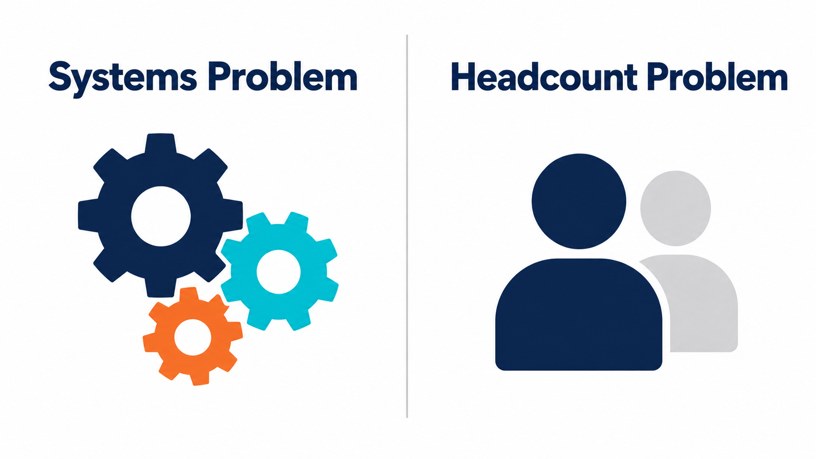 Systems problems versus headcount problems