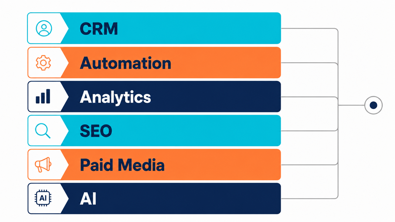 Marketing technology stack diagram