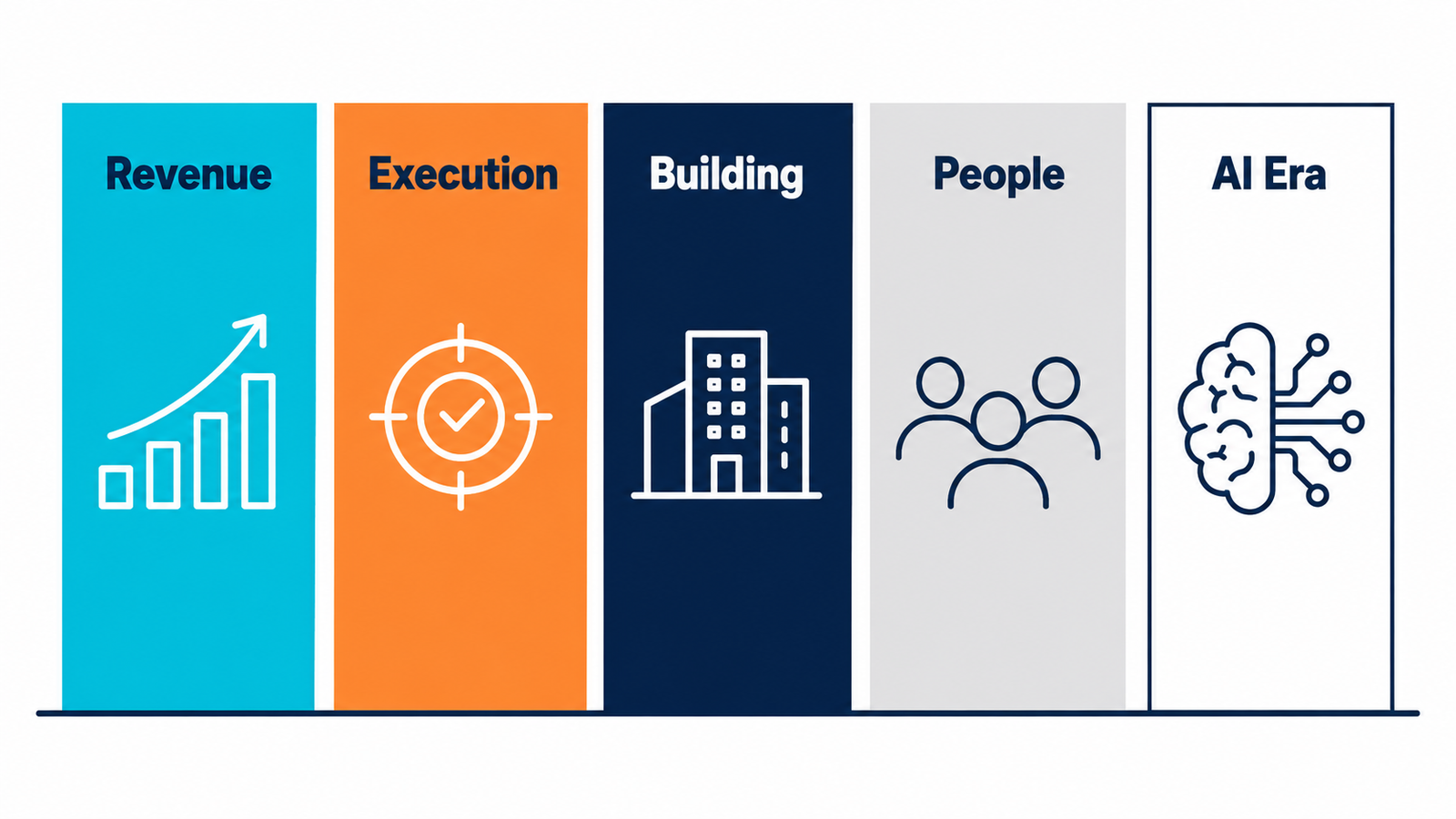 Five content pillars graphic